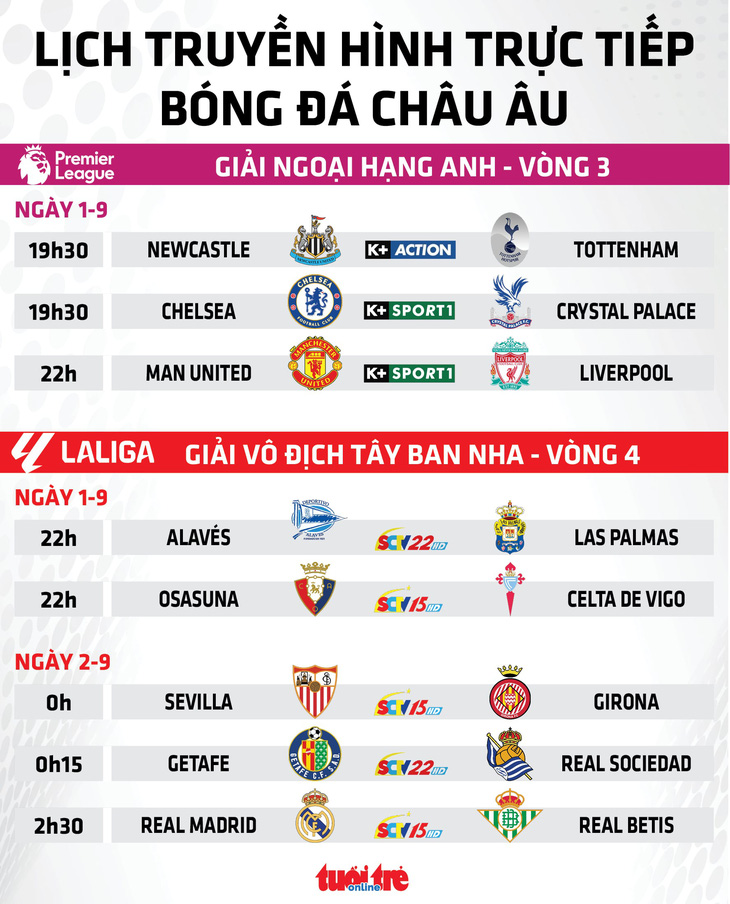 Lịch trực tiếp bóng đá châu Âu 1-9: Man United đấu với Liverpool - Ảnh 1.